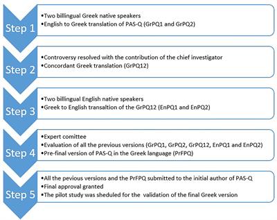 Translation of the Pasieka’s Parathyroid Assessment of Symptoms Questionnaire (PAS-Q) for Use in the Greek Population